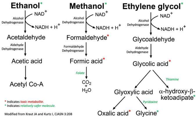 ¿Que es el alcohol adulterado?