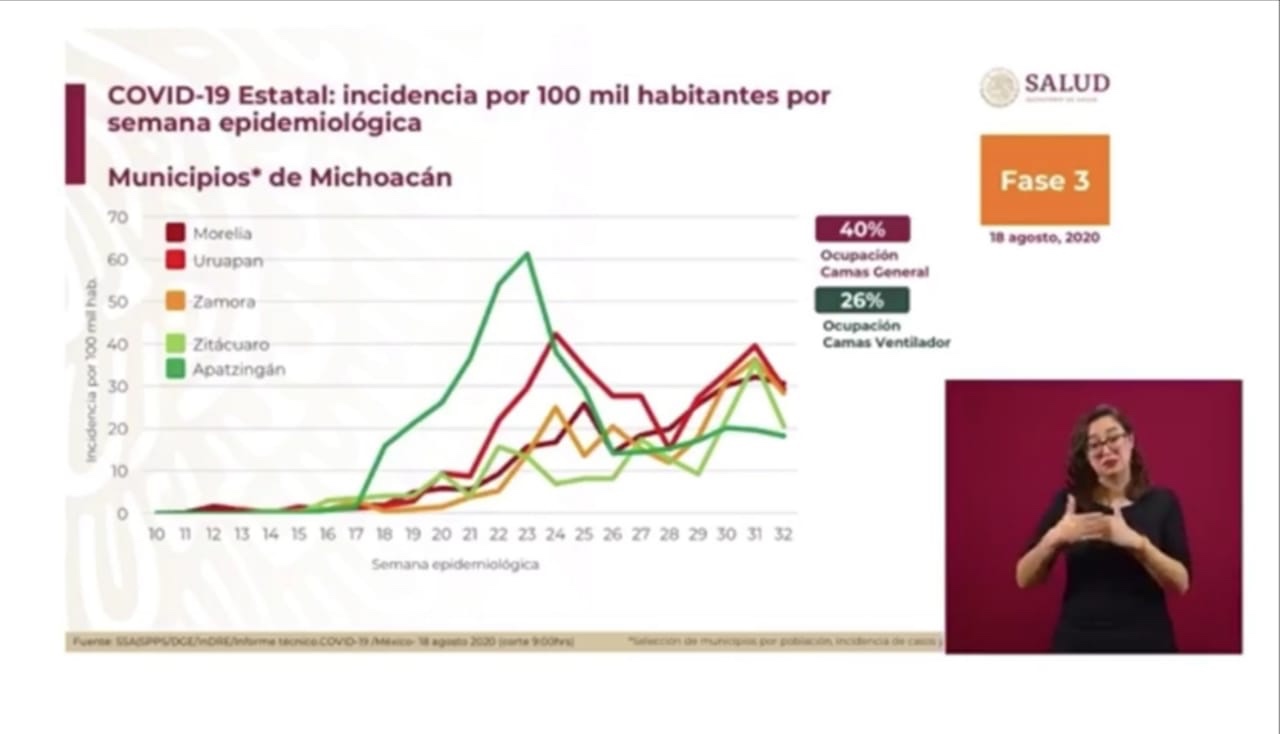 Autoridad nacional de salud, reconoce a Apatzingán en la contención del Covid-19