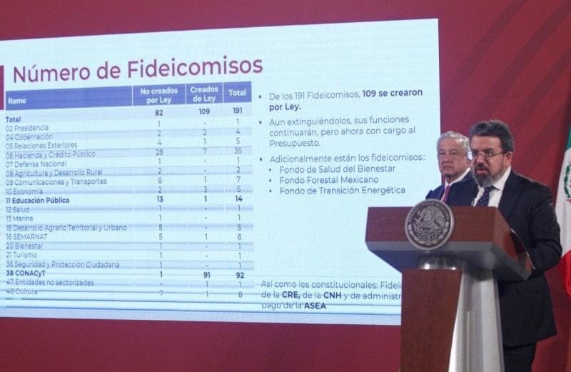 Hacienda anuncia que dinero de FIDEICOMISOS será para compra de vacunas Covid-19.