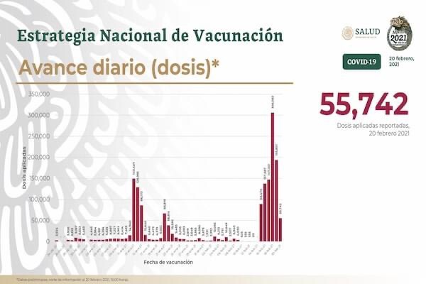 VAN 1,656,304 DE VACUNAS APLICADAS CONTRA EL COVID EN MÉXICO